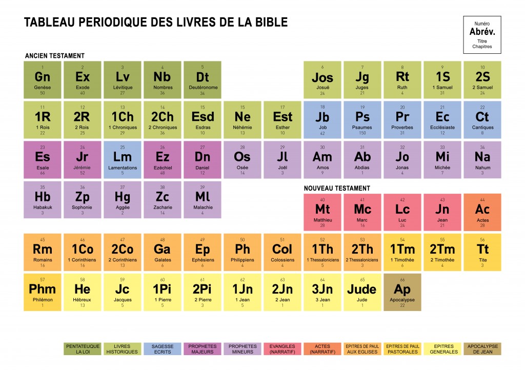 bible_tableau